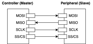 SPI