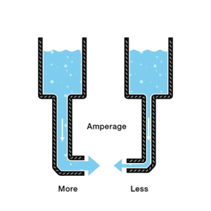 amperage_water