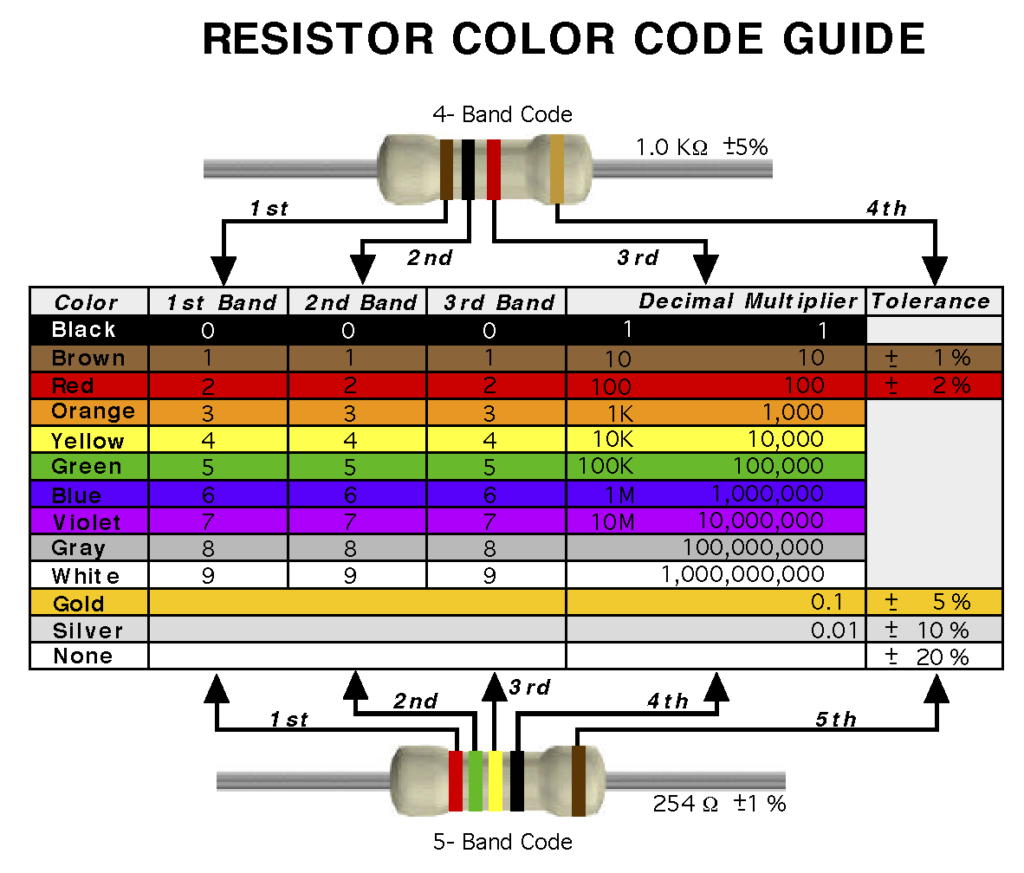 resistor color code guide