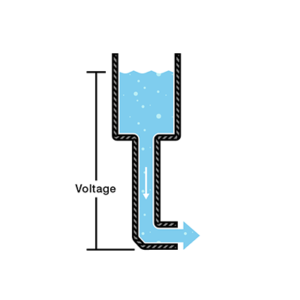 voltage_water