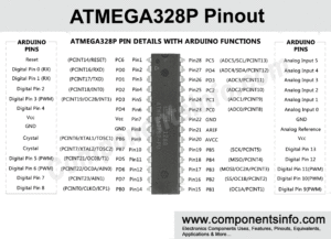 atmega328p-pinout