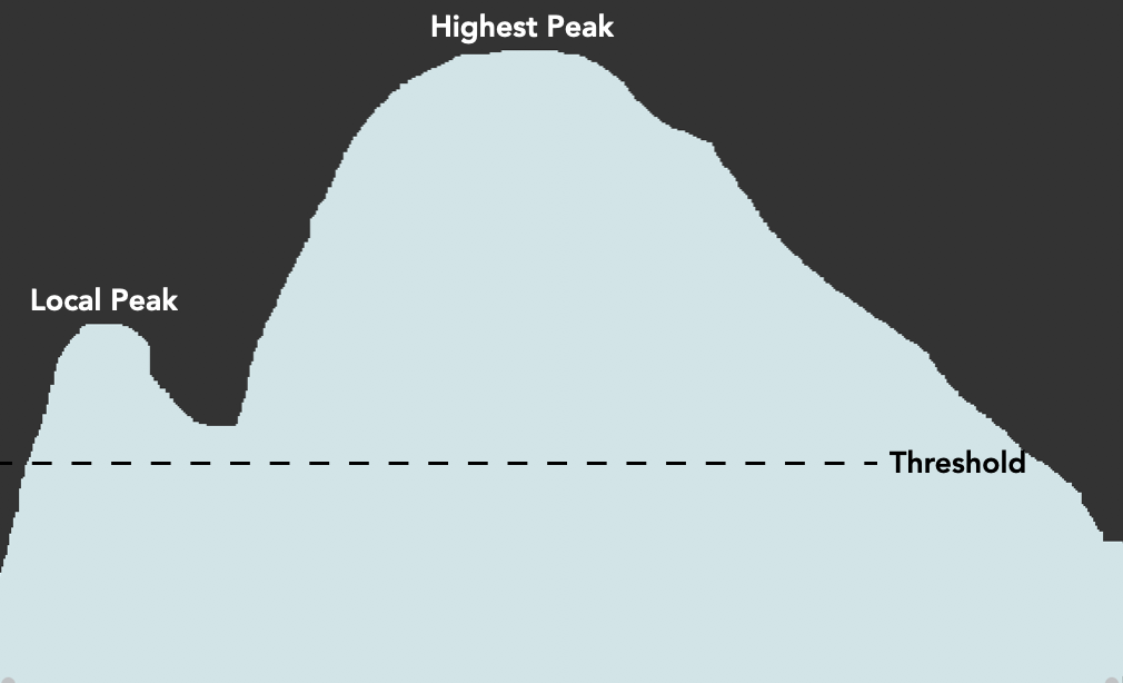 noisy_peaks